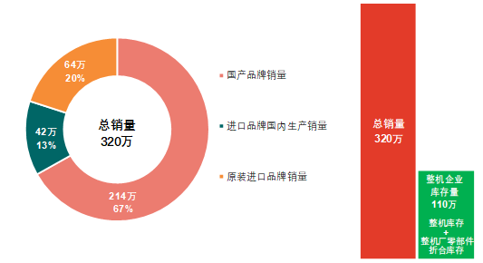 2018年國內(nèi)燃?xì)獠膳療崴疇t市場情況.png
